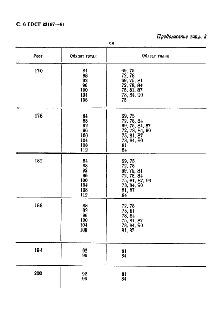 ГОСТ 23167-91