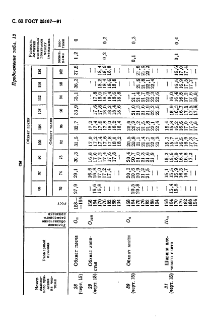 ГОСТ 23167-91