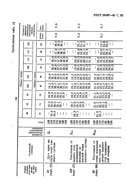 ГОСТ 23167-91