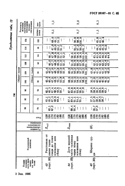 ГОСТ 23167-91