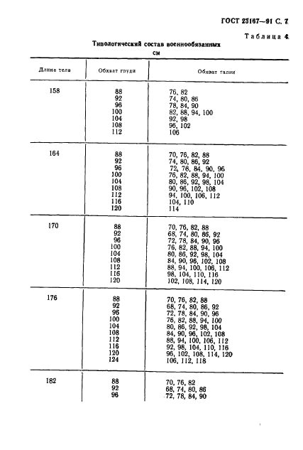 ГОСТ 23167-91