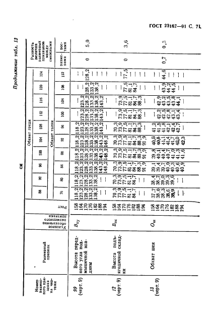 ГОСТ 23167-91