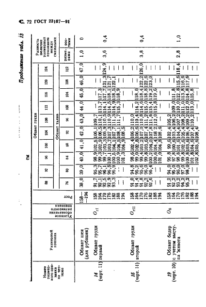 ГОСТ 23167-91