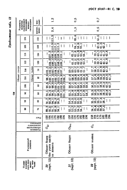 ГОСТ 23167-91