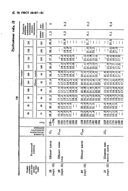 ГОСТ 23167-91