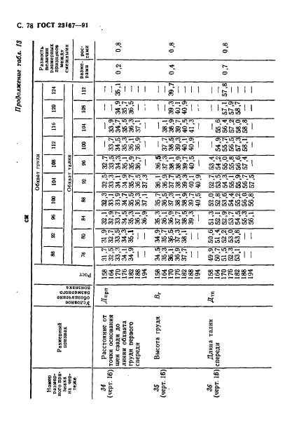 ГОСТ 23167-91