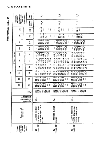 ГОСТ 23167-91