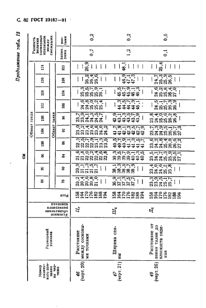 ГОСТ 23167-91