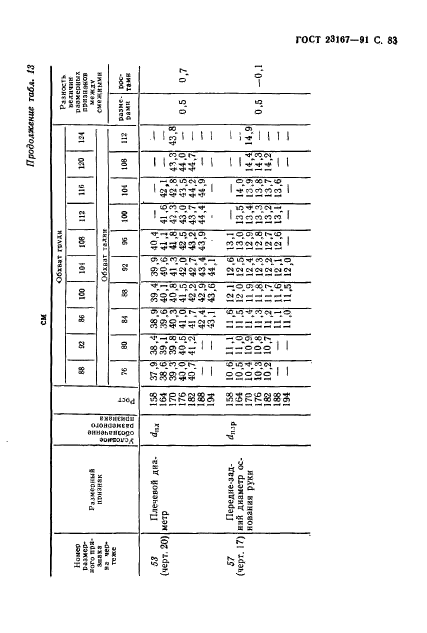 ГОСТ 23167-91