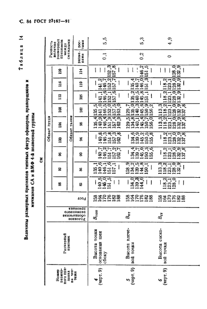 ГОСТ 23167-91