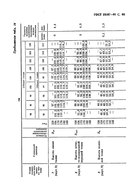 ГОСТ 23167-91