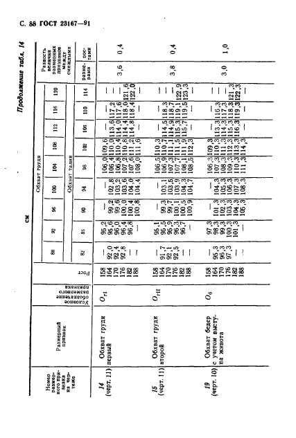 ГОСТ 23167-91