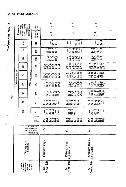 ГОСТ 23167-91