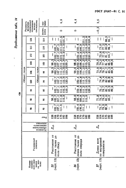 ГОСТ 23167-91