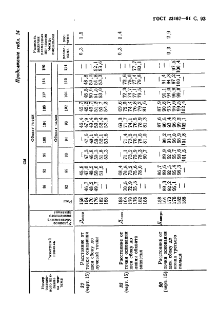 ГОСТ 23167-91