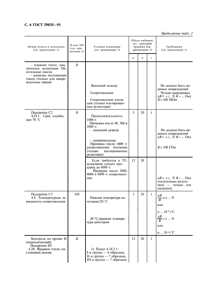 ГОСТ 29035-91