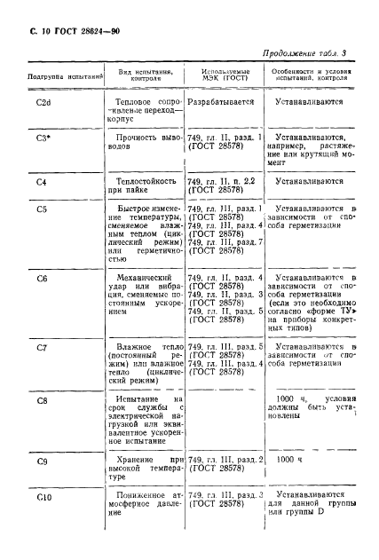 ГОСТ 28624-90