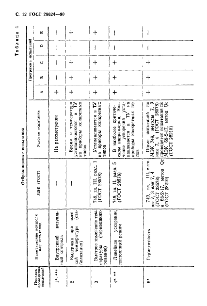 ГОСТ 28624-90