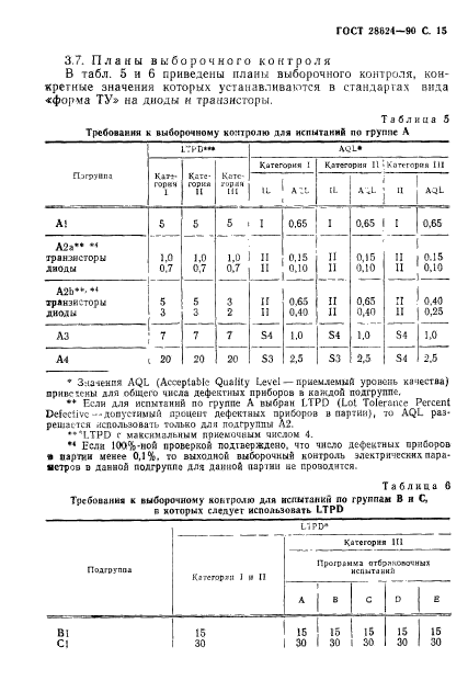 ГОСТ 28624-90