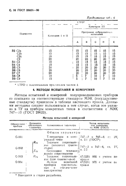 ГОСТ 28624-90