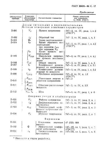 ГОСТ 28624-90