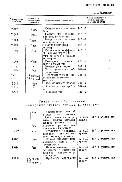 ГОСТ 28624-90