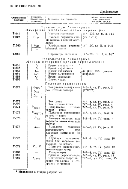 ГОСТ 28624-90