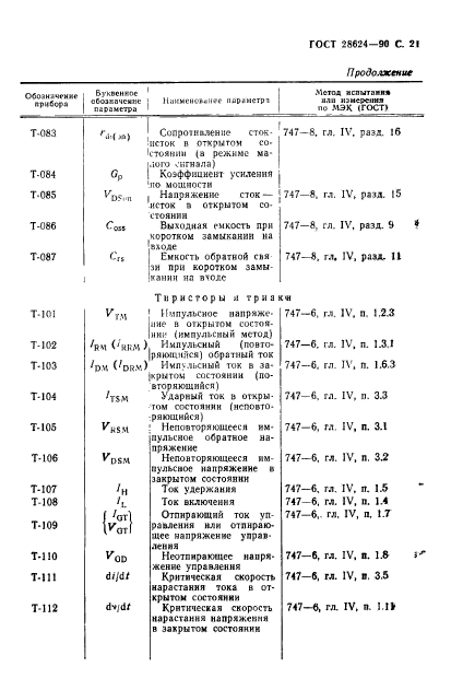 ГОСТ 28624-90