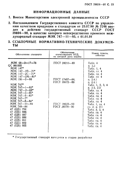 ГОСТ 28624-90