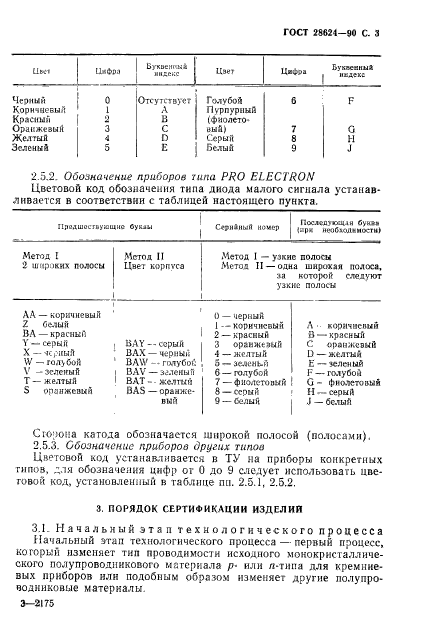 ГОСТ 28624-90