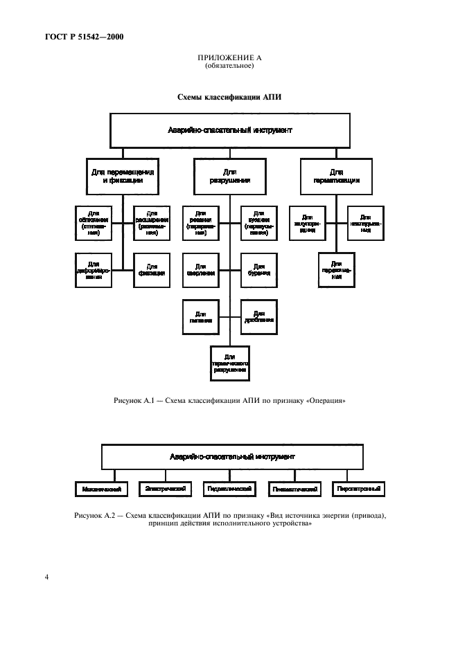 ГОСТ Р 51542-2000