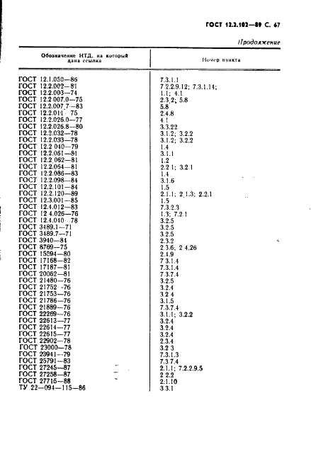 ГОСТ 12.2.102-89