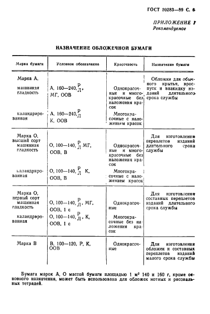 ГОСТ 20283-89