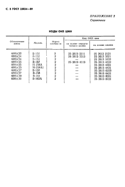 ГОСТ 23834-89