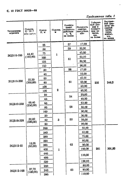 ГОСТ 10428-89