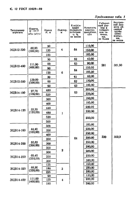 ГОСТ 10428-89