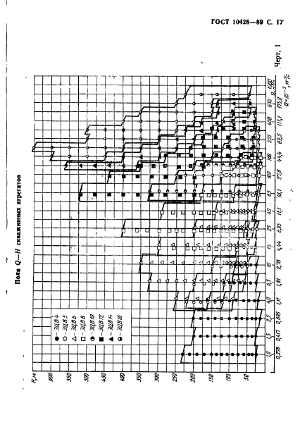 ГОСТ 10428-89