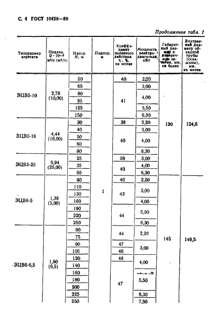 ГОСТ 10428-89