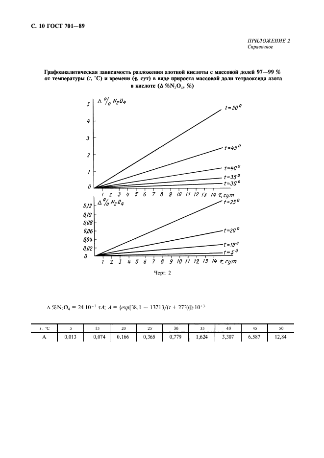 ГОСТ 701-89