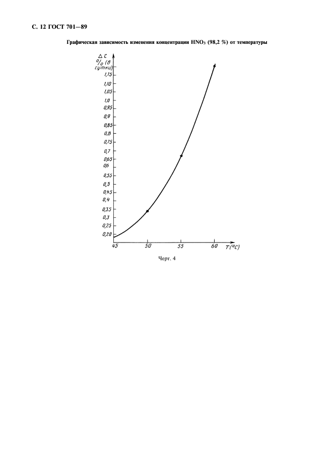 ГОСТ 701-89