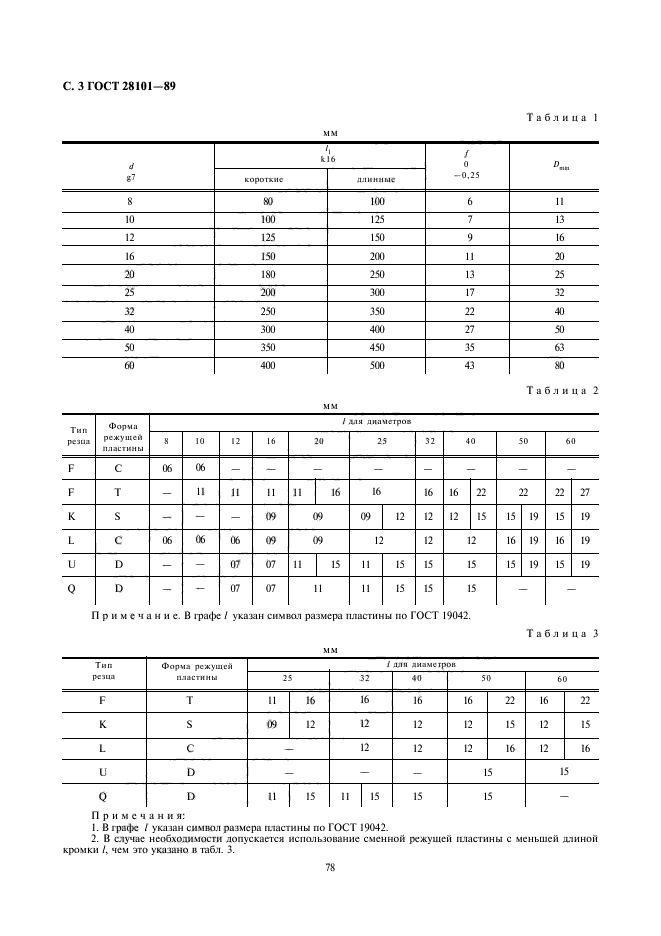 ГОСТ 28101-89