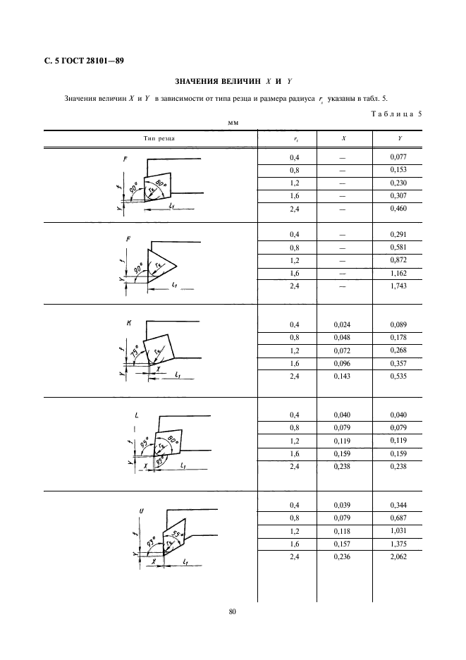 ГОСТ 28101-89