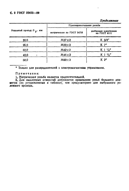 ГОСТ 25453-89