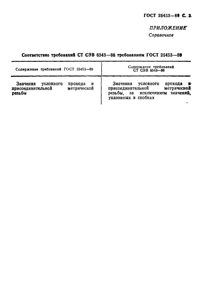 ГОСТ 25453-89