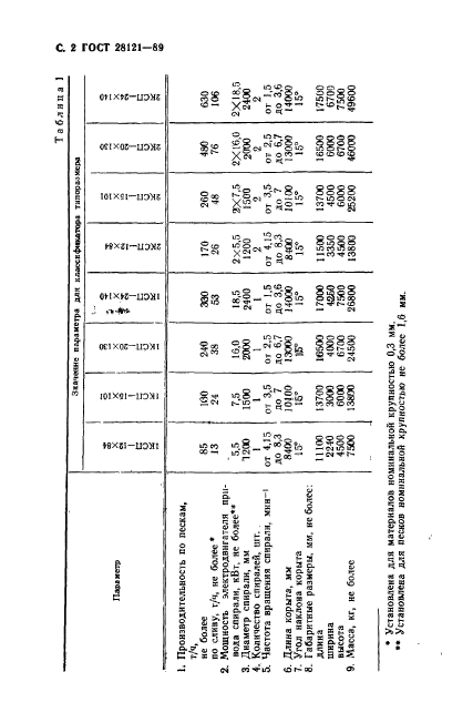 ГОСТ 28121-89