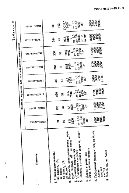 ГОСТ 28121-89