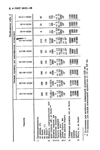 ГОСТ 28121-89