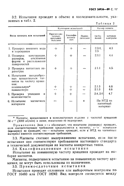 ГОСТ 24936-89