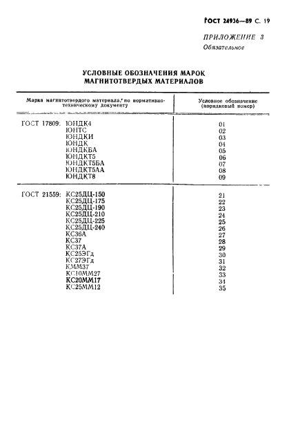 ГОСТ 24936-89