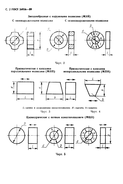 ГОСТ 24936-89